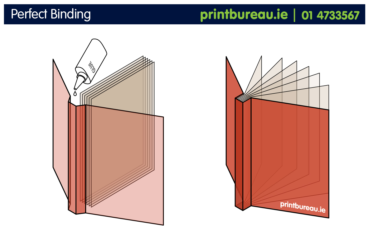 Print Bureau Perfect Binding